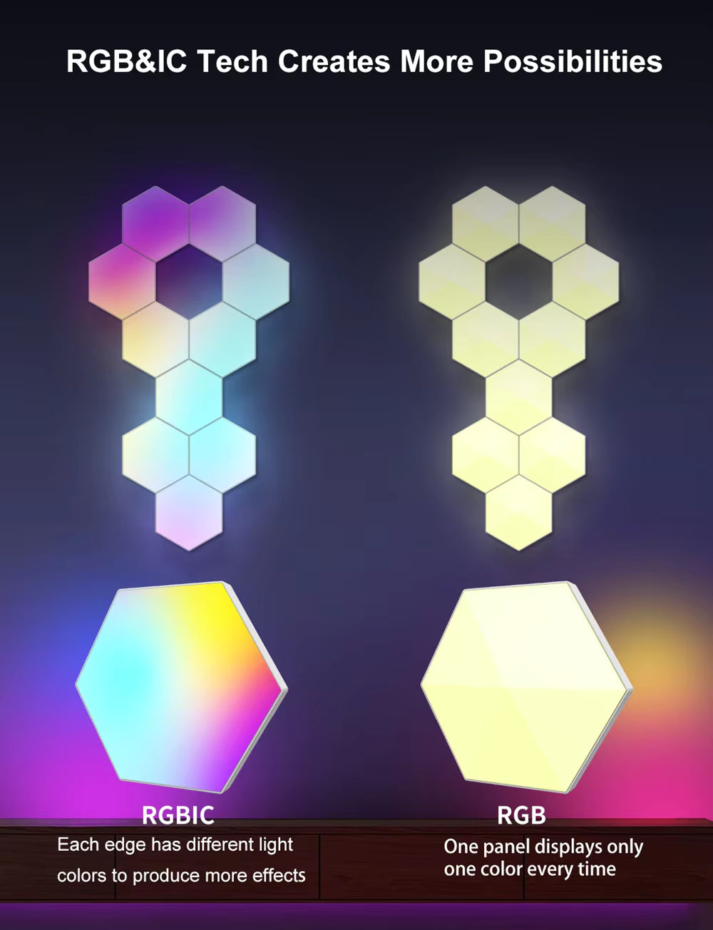 IconicGlow HexaLights Vergleich zwischen RGBIC und RGB – mehrfarbige Segmentbeleuchtung pro Panelkante im Gegensatz zu einfarbigen RGB-Paneelen

✅ Dateiname