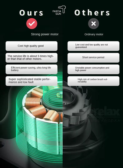 Vergleich zwischen dem Hochleistungsmotor der IconicPulse Pro 99 Massagepistole und herkömmlichen Motoren mit Darstellung der Qualitäts- und Leistungsunterschiede