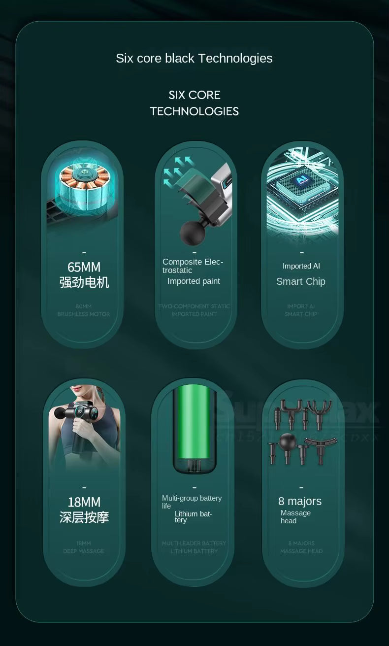 Darstellung der sechs Kerntechnologien der IconicPulse Pro 99 Massagepistole, inklusive 65mm Motor, 18mm Tiefenmassage, Smart Chip, Lithium-Akku und Massageaufsätzen